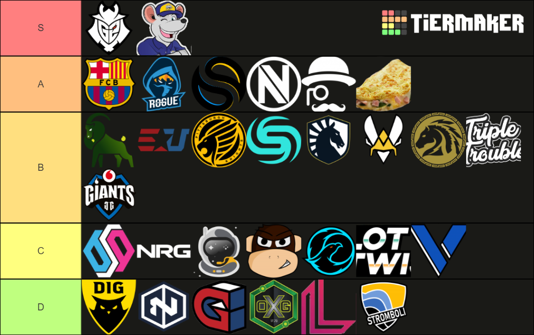 Rlcs Logos Tiers Tier List Community Rankings Tiermaker