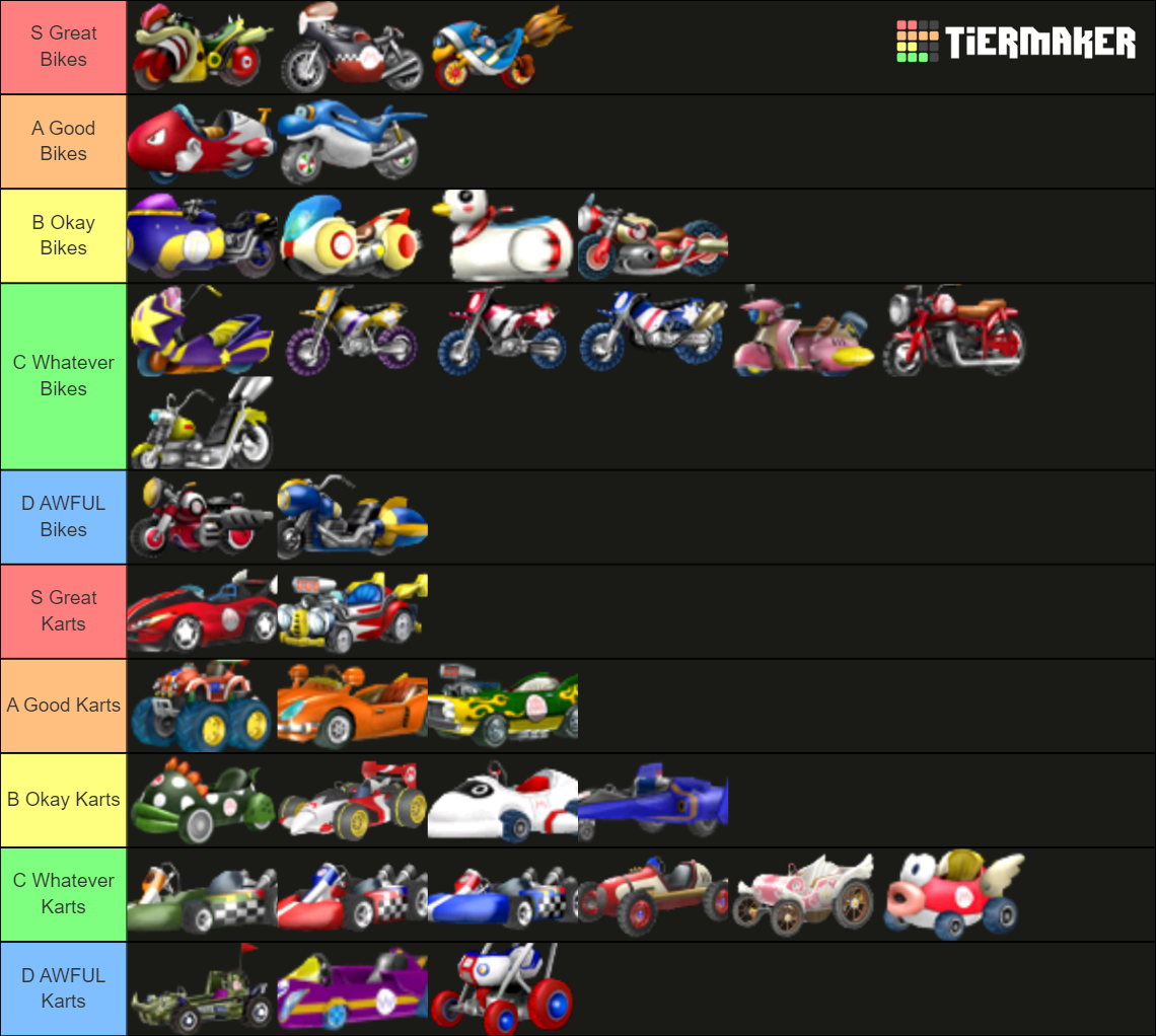 Mario kart wii tier list