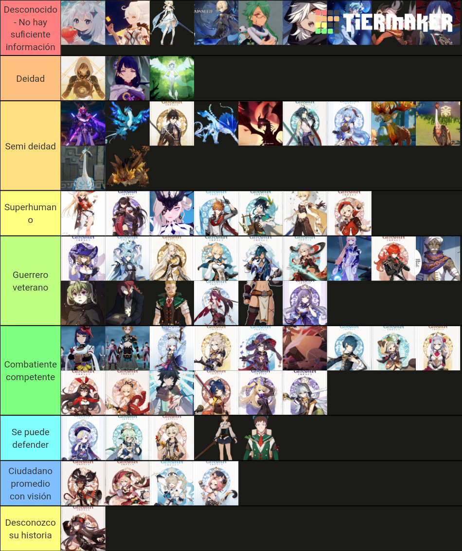 Genshin Impact Lore power tierlist Tier List (Community Rankings ...