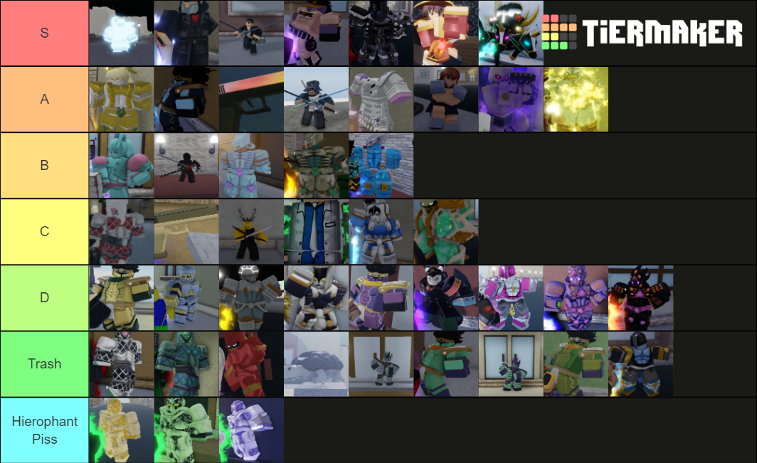 Yba skins Tier List (Community Rankings) - TierMaker