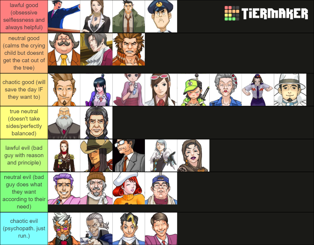 Phoenix Wright Characters Tier List (community Rankings) - Tiermaker