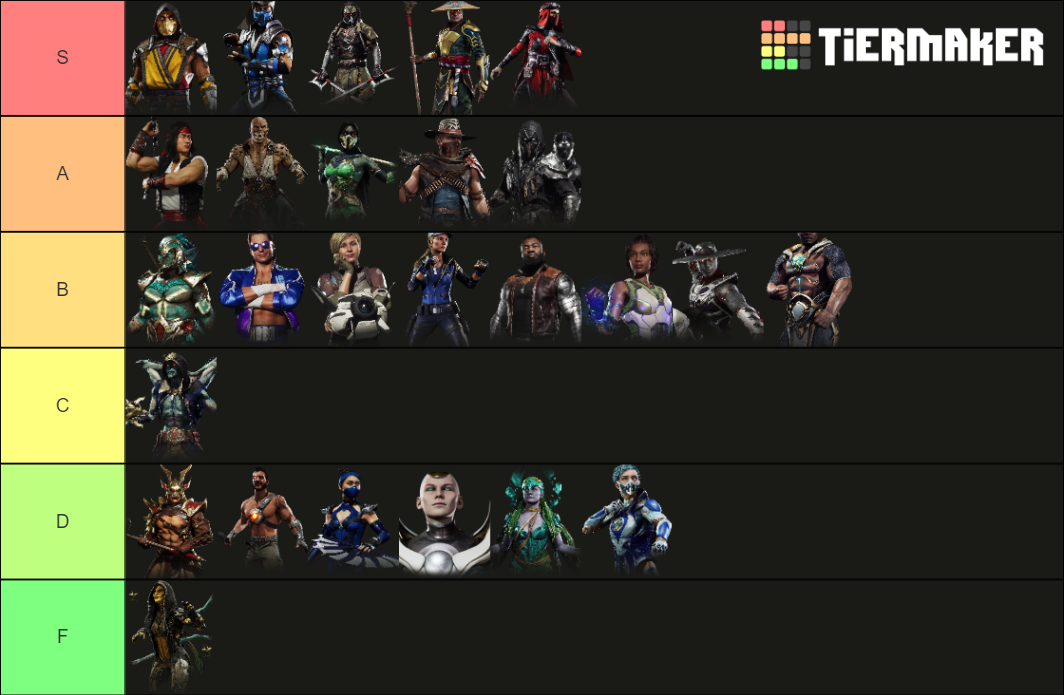 MK11 (Mortal Kombat 11) Tier List (Community Rankings) - TierMaker