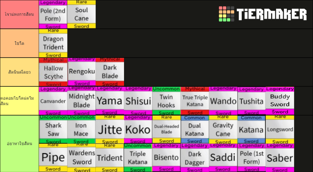 Blox Fruits Best Swords Tier List Roblox Games Tier List Templates