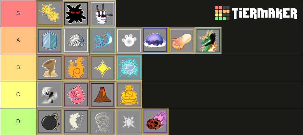 Blox fruits update 14 Tier List (Community Rankings) - TierMaker