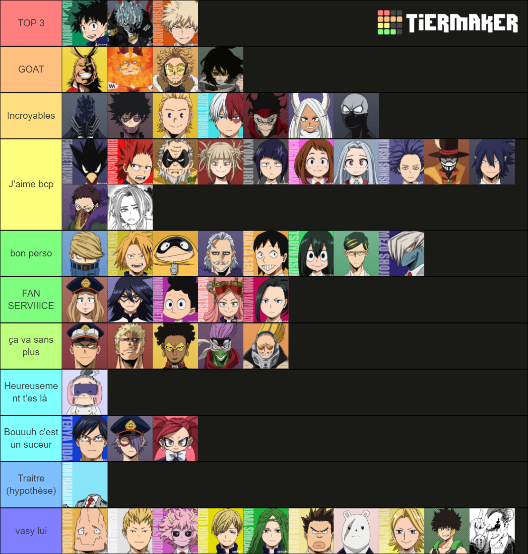 Mha Chapter Tier List Community Rankings Tiermaker