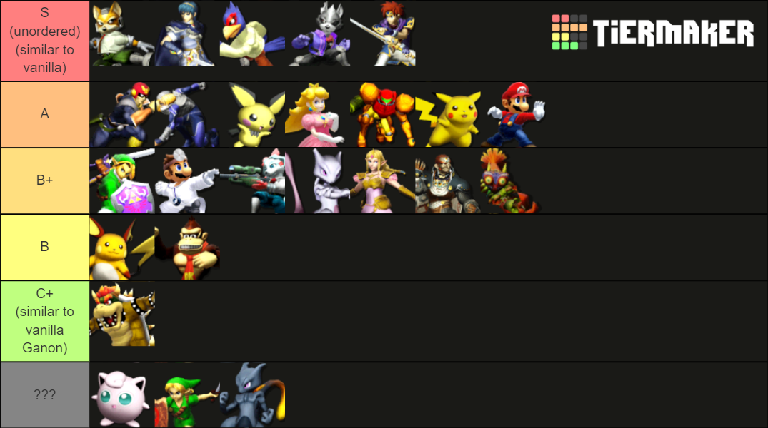 Beyond Melee Tier List (Community Rankings) - TierMaker