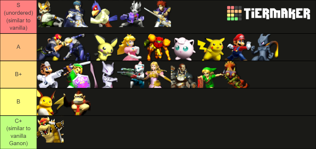 Beyond Melee Tier List (Community Rankings) - TierMaker