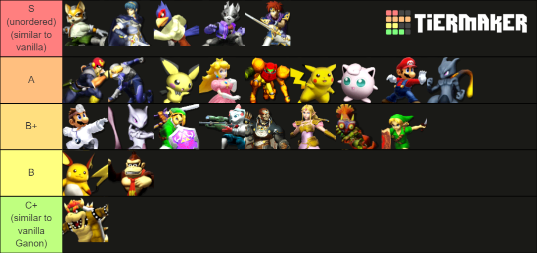 Beyond Melee Tier List (Community Rankings) - TierMaker