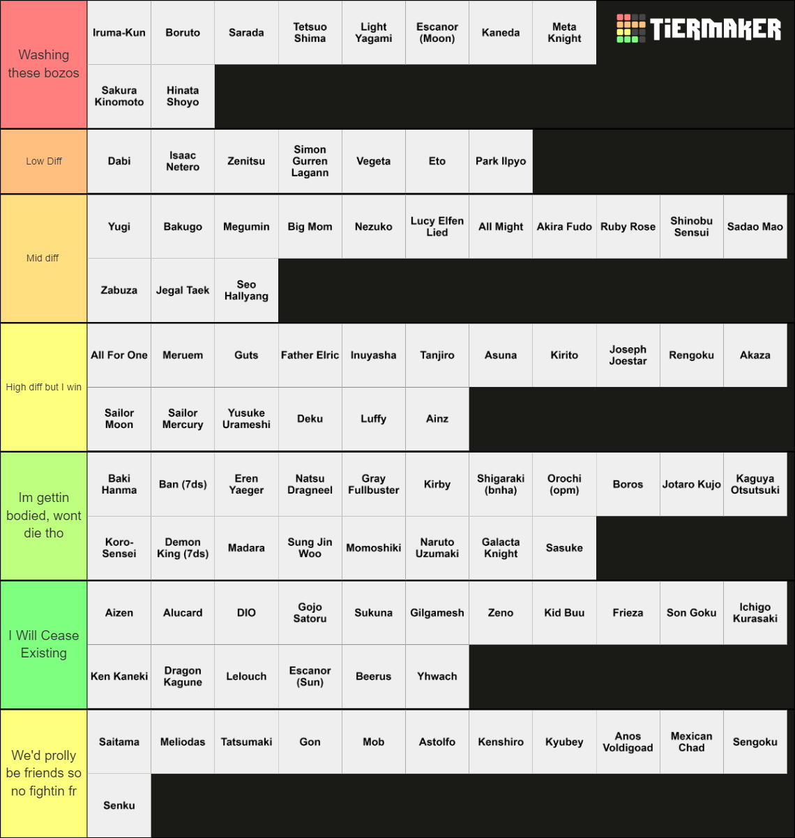 Anime Protag/Antag I Could Beat Tier List (Community Rankings) - TierMaker