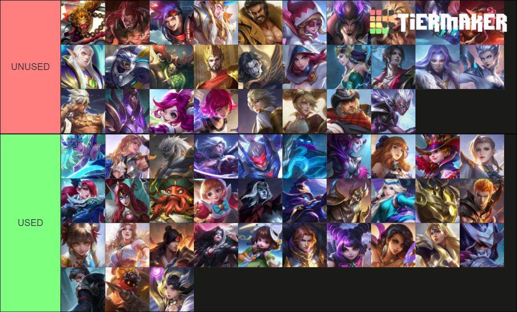 Mobile Legends ( Full Heroes) Tier List Rankings) TierMaker