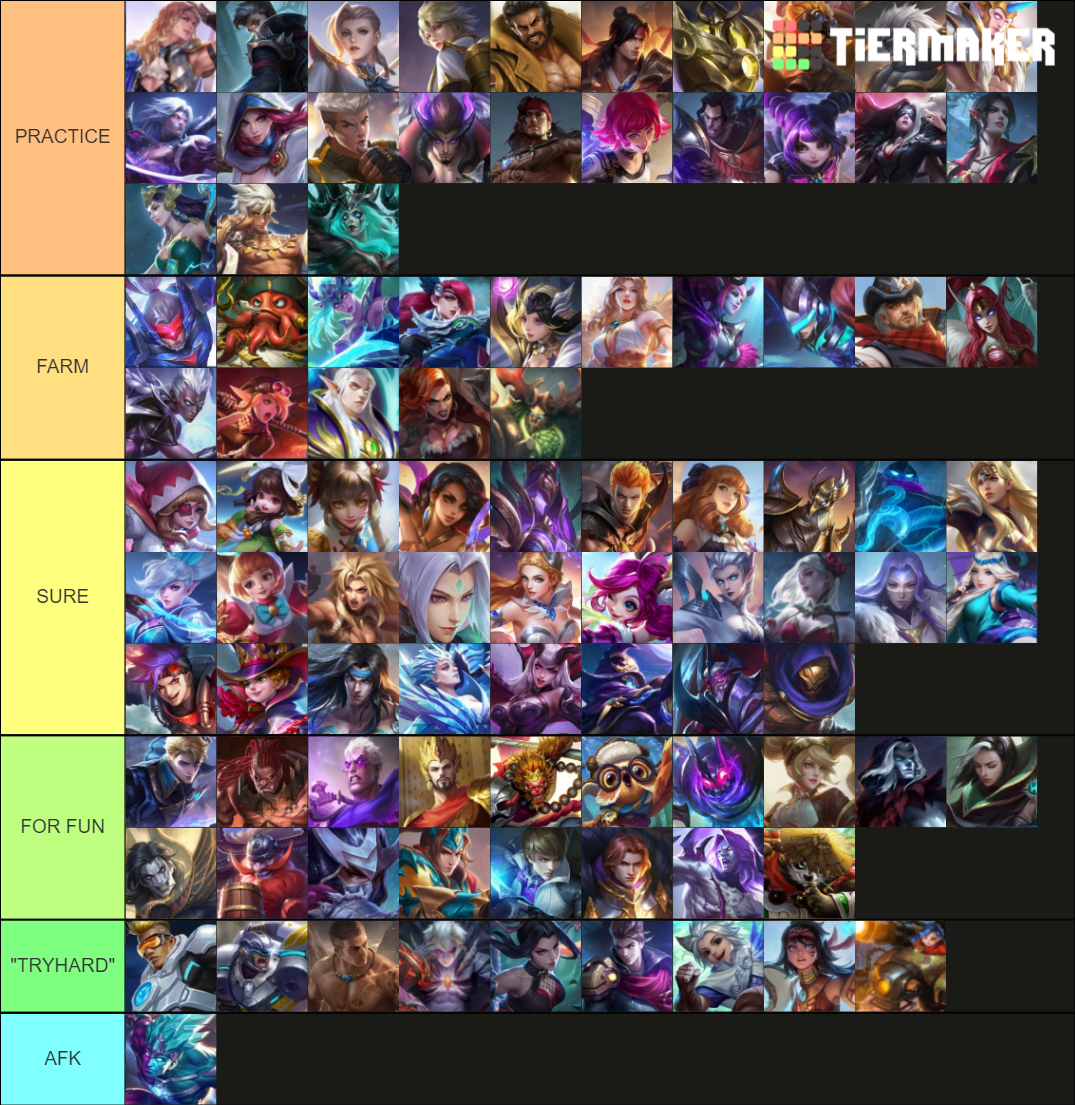 Mobile Legends ( Full Heroes) Tier List Rankings) TierMaker