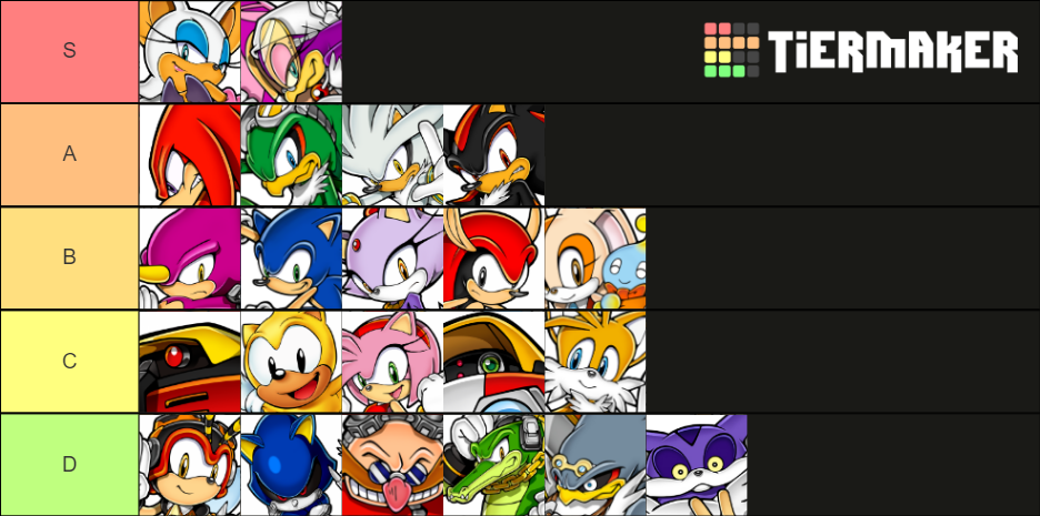 Sonic Characters Tier List Community Rankings Tiermaker