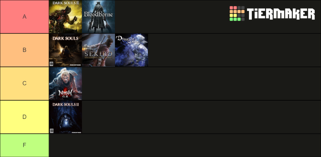 Souls like Tier List Community Rankings TierMaker souls-like-tier-list-community-rankings-tiermaker
