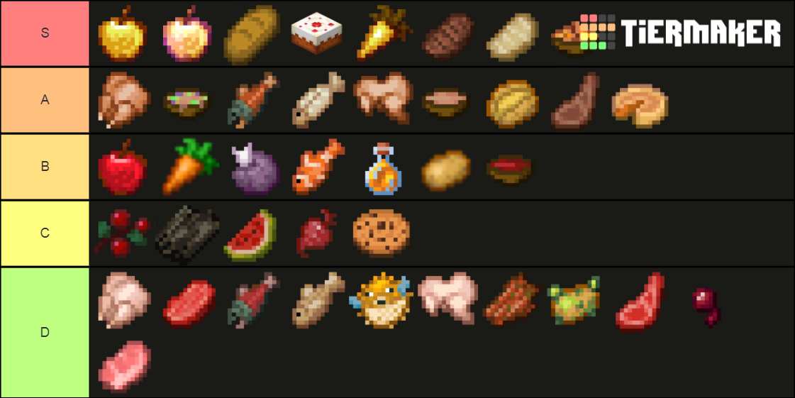 minecraft-food-all-foods-tier-list-community-rankings-tiermaker