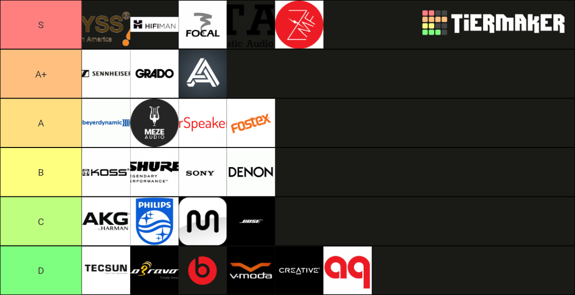 Headphone Brand Ranking Tier List Rankings) TierMaker