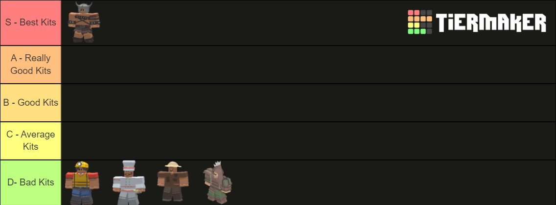 Roblox Bedwars Kits Tier List Community Rankings Tiermaker 7092