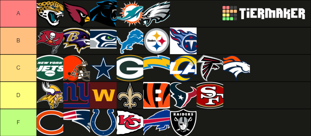 Nfl Logos Tier List Community Rankings Tiermaker