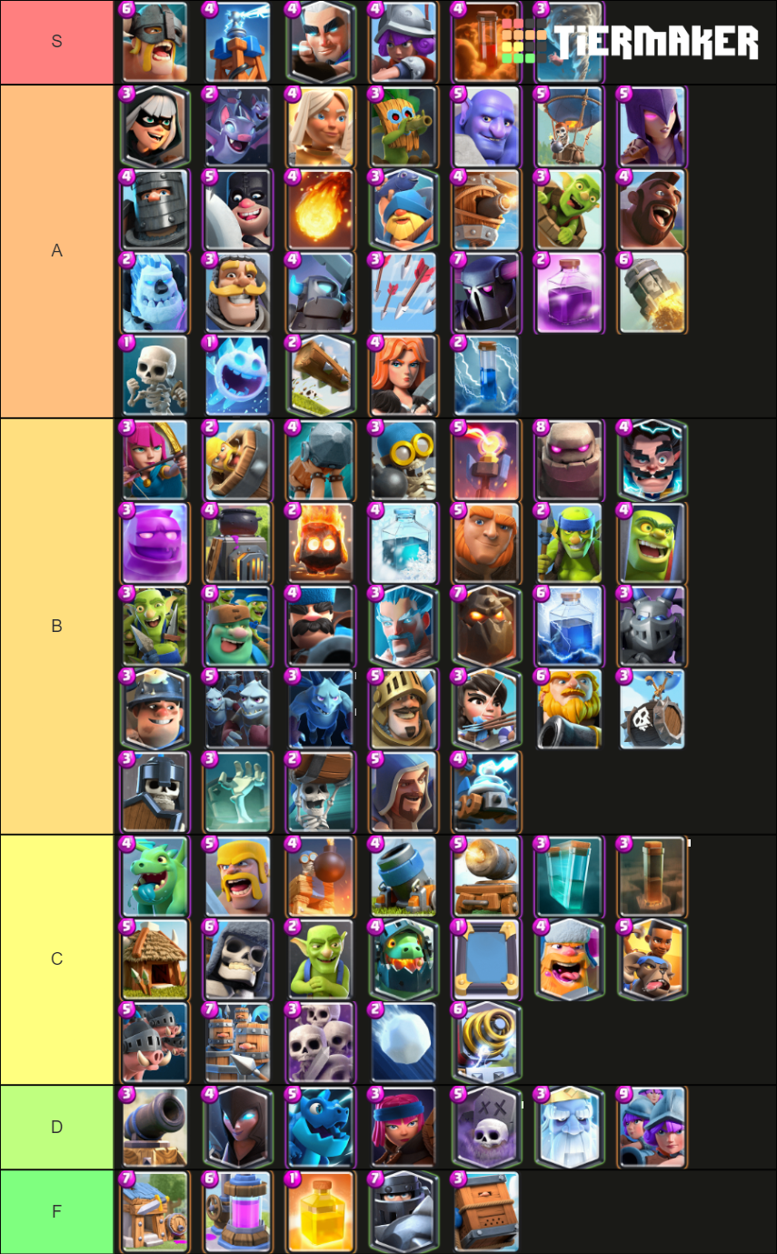 Clash Royale All Cards Tierlist Tier List Rankings) TierMaker