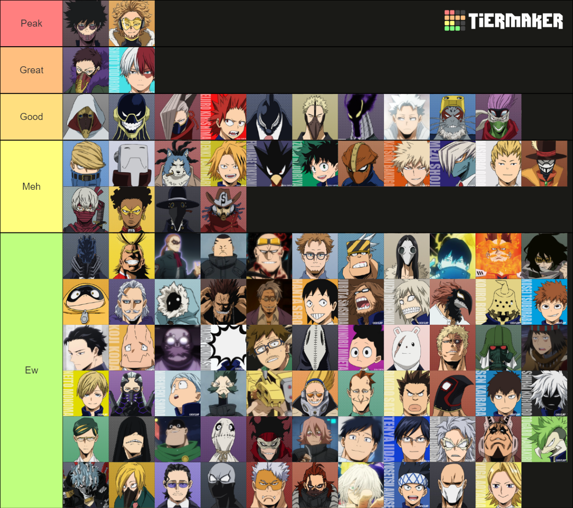 MHA Husbandos Tier List (Community Rankings) - TierMaker