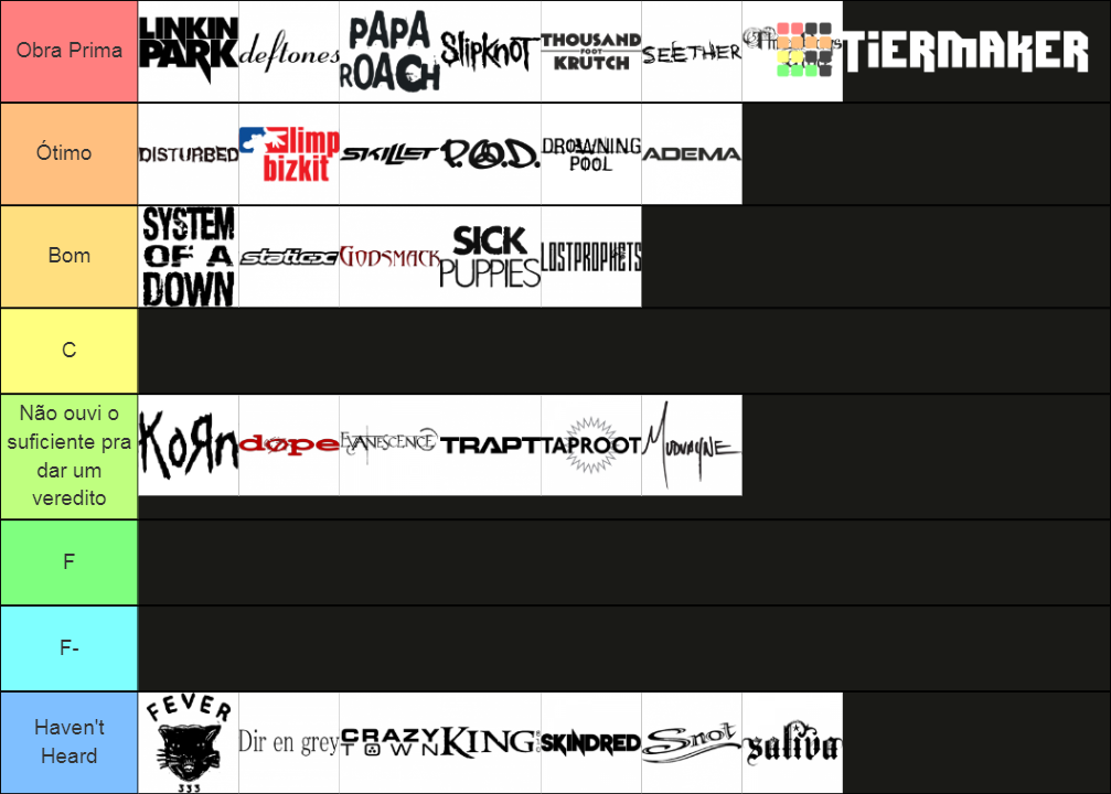 ultimate-nu-metal-tier-list-community-rankings-tiermaker