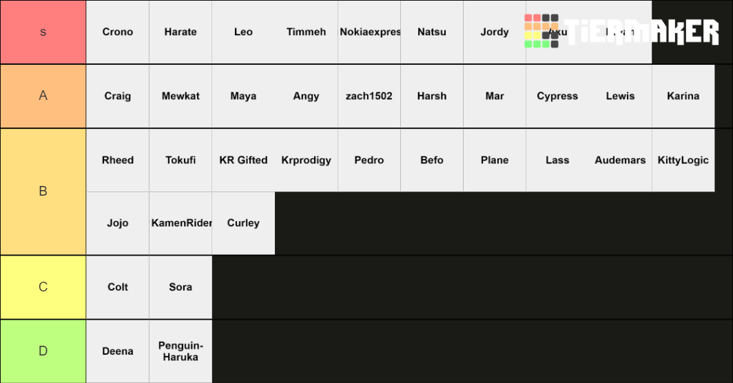Karuta Players Tier List Rankings) TierMaker