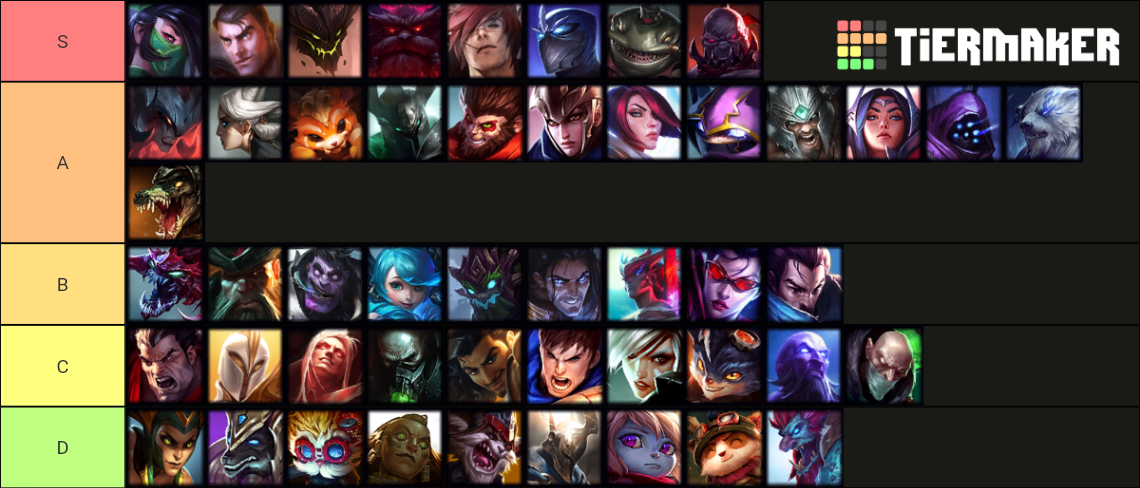 League Of Legends Top Lane 2022 Tier List (community Rankings) - Tiermaker