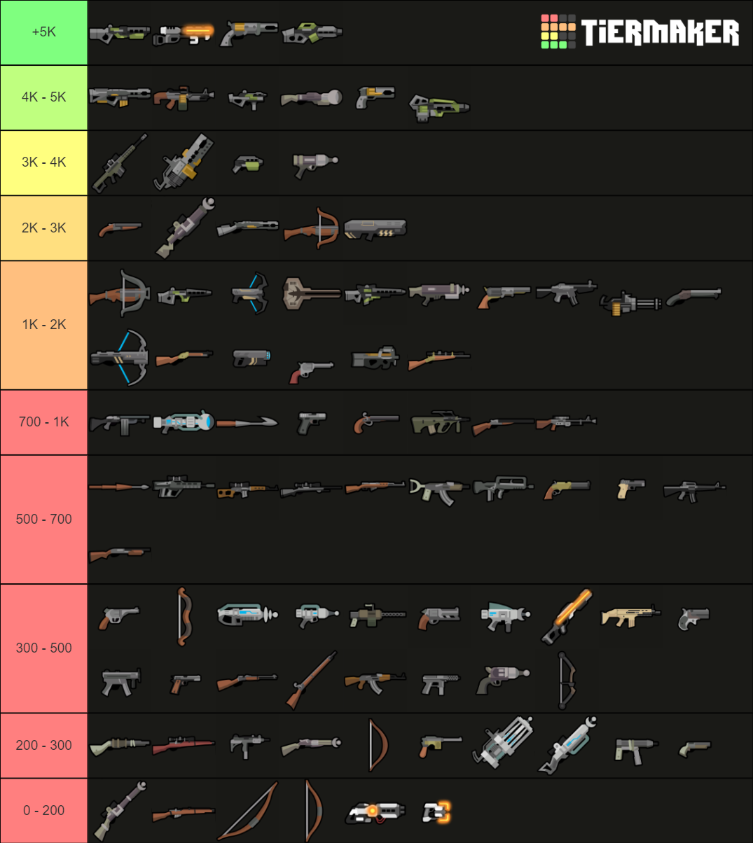Rimworld Weapons (Vanilla Expanded Mod) Tier List Rankings