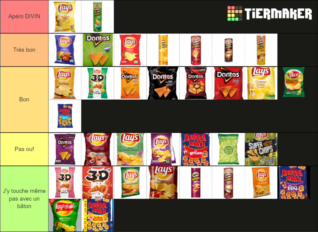 Les Chips Tier List Community Rankings Tiermaker