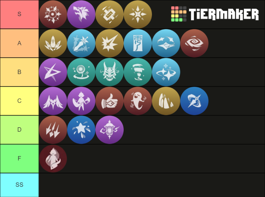 Genshin Impact Elemental Bursts (to 1.5) Tier List (Community Rankings ...