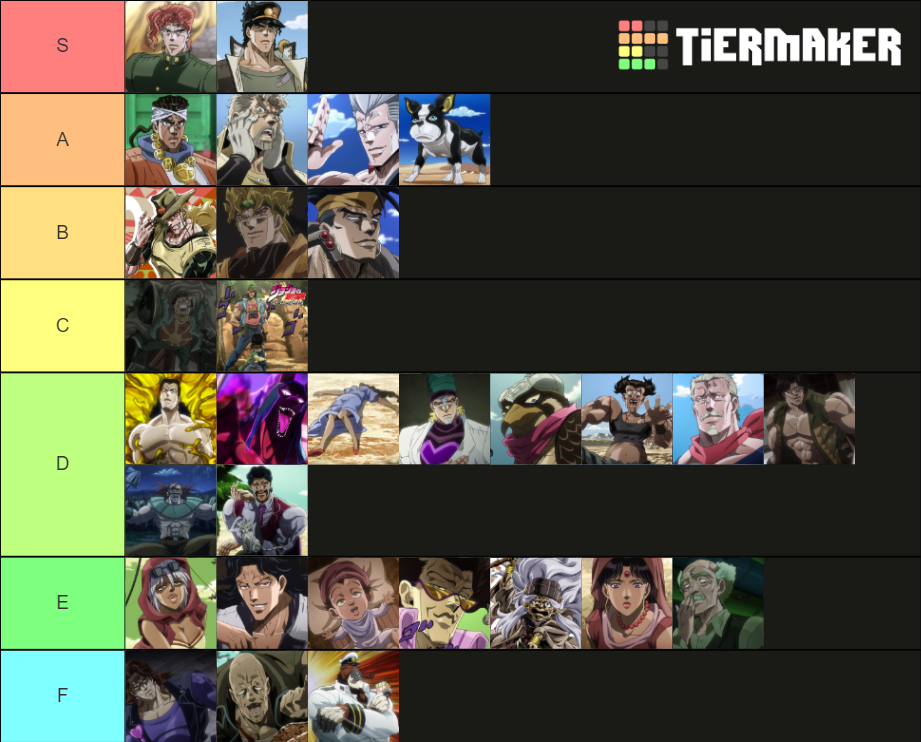 Jojo Stardust Crusaders Characters Tier List Rankings