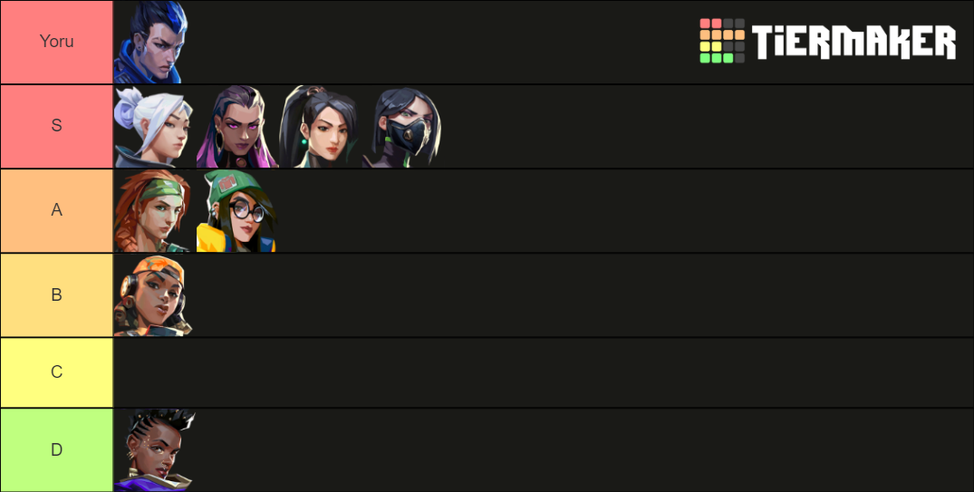 Hottest Valorant Characters Tier List (Community Rankings) - TierMaker