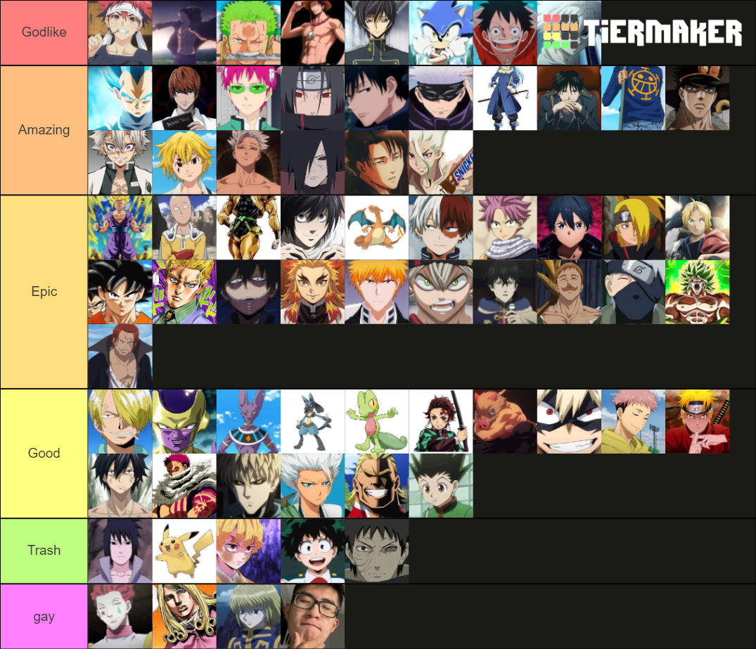 Best anime characters Tier List (Community Rankings) - TierMaker