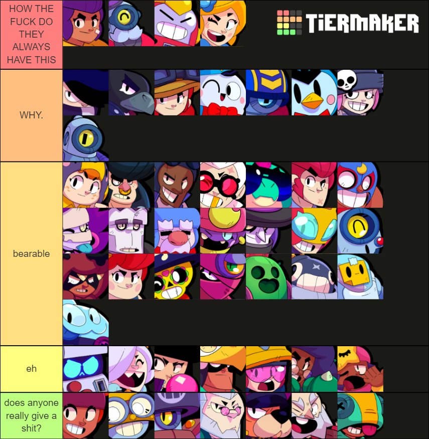 Brawl Stars All Brawlers July 2021 (Buzz & Griff) Tier List (Community ...