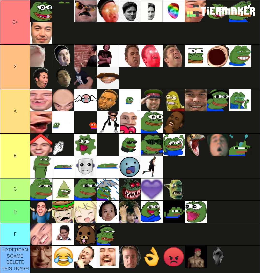 Best Twitch Emotes Tier List (Community Rankings) - TierMaker