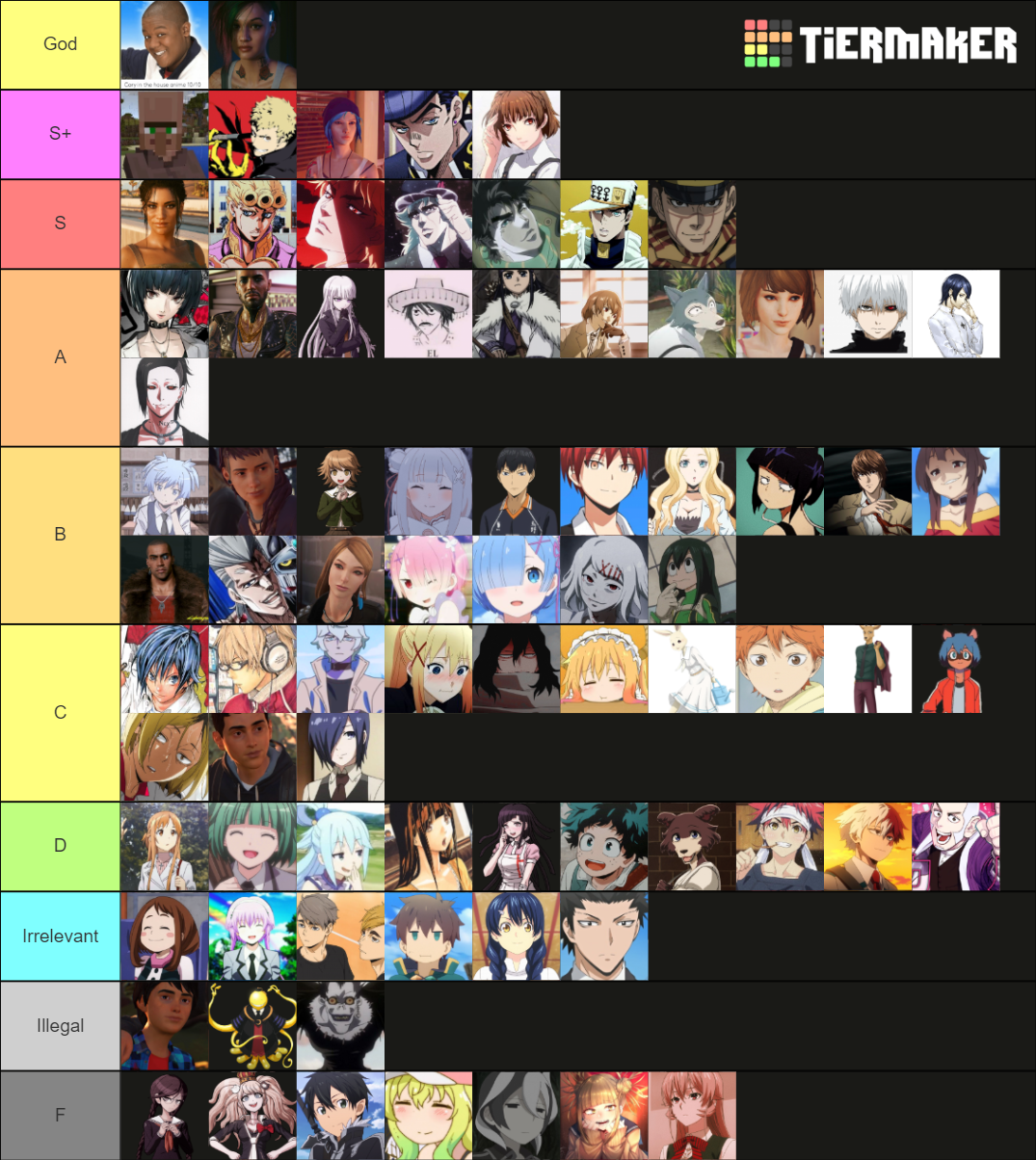 Waifu Husbando Tier List Community Rankings TierMaker