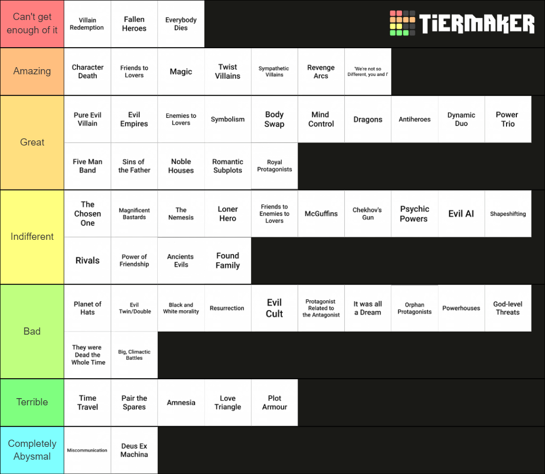 Fantasy & Scifi Trope Ranking Tier List (Community Rankings) - TierMaker