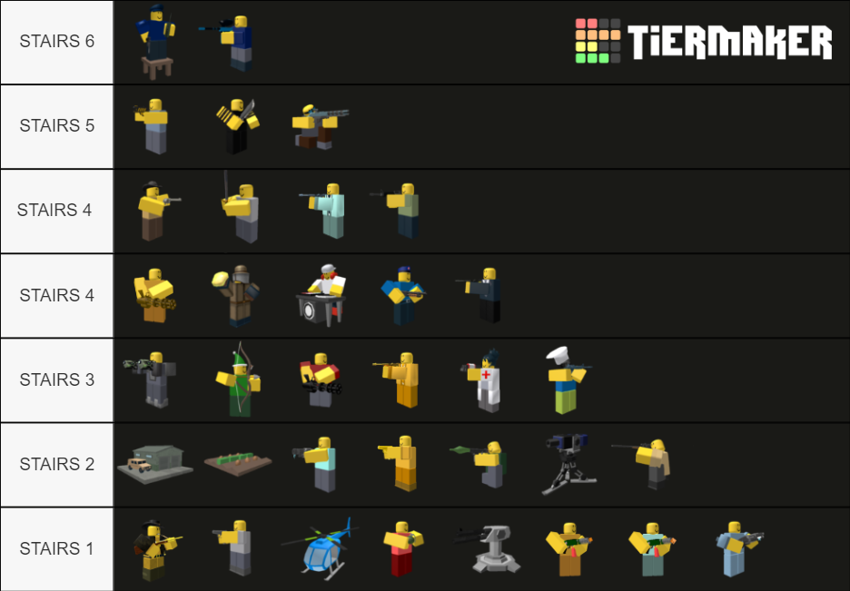 Tower Defense Simulator Towers Tier List Rankings) TierMaker