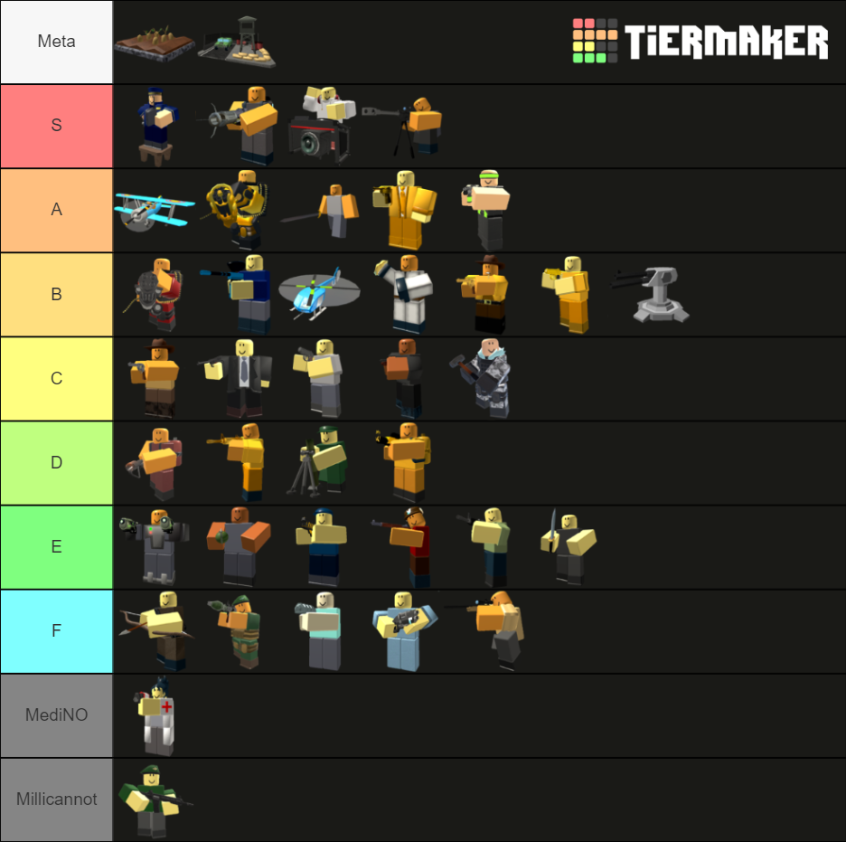 Tower Defense Simulator Towers Tier List (Community Rankings) - TierMaker