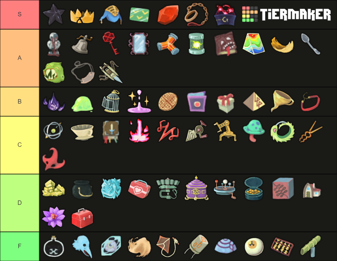 Slay the Spire Boss / Event / Shop Relics Tier List Rankings