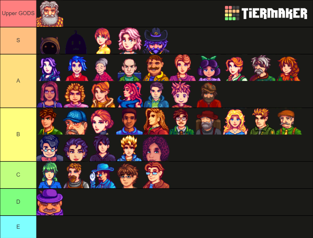 Stardew Valley Characters + Expanded mod Tier List (Community Rankings ...