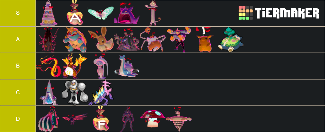 Gigantamax Pokemon Tier List (Community Rankings) - TierMaker