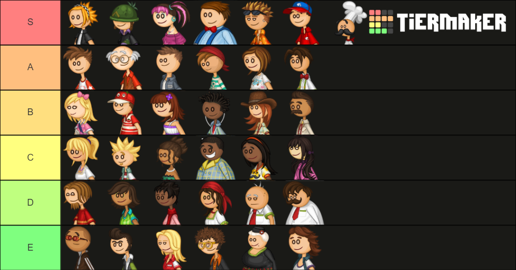 Flipline Studios Gameria Customer Tier List Rankings