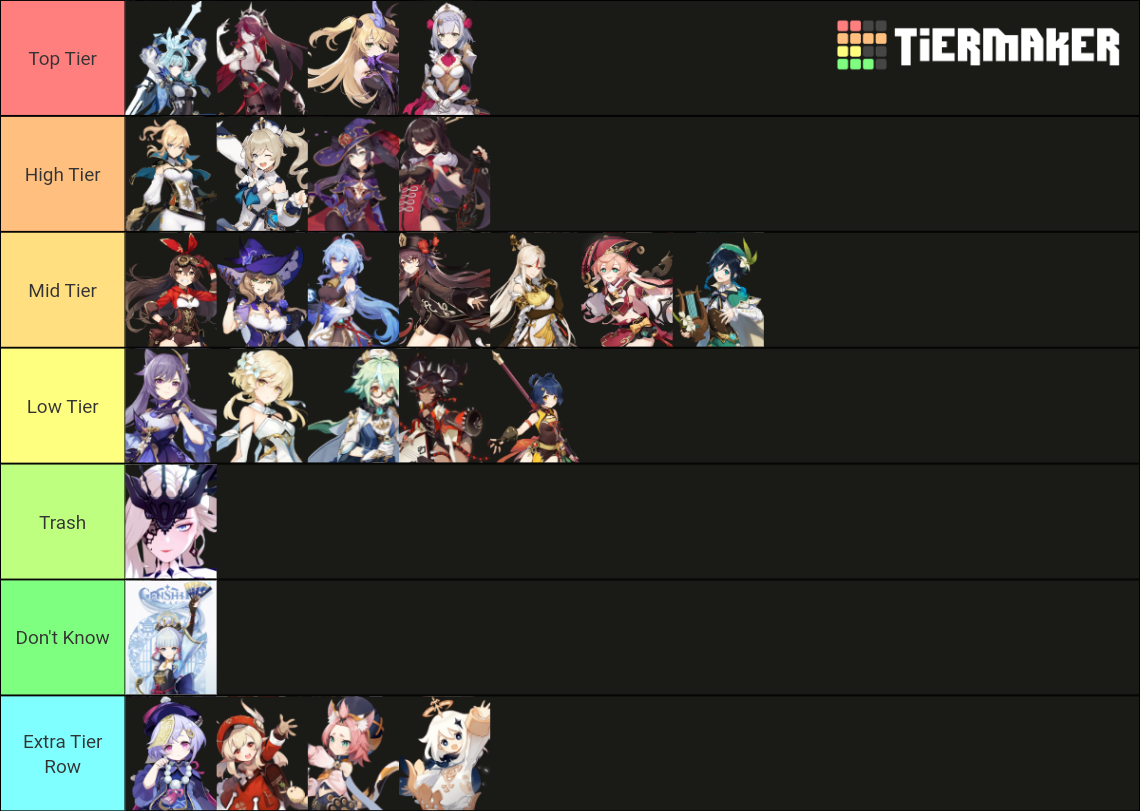 Genshin Impact Waifu List Tier List (Community Rankings) - TierMaker