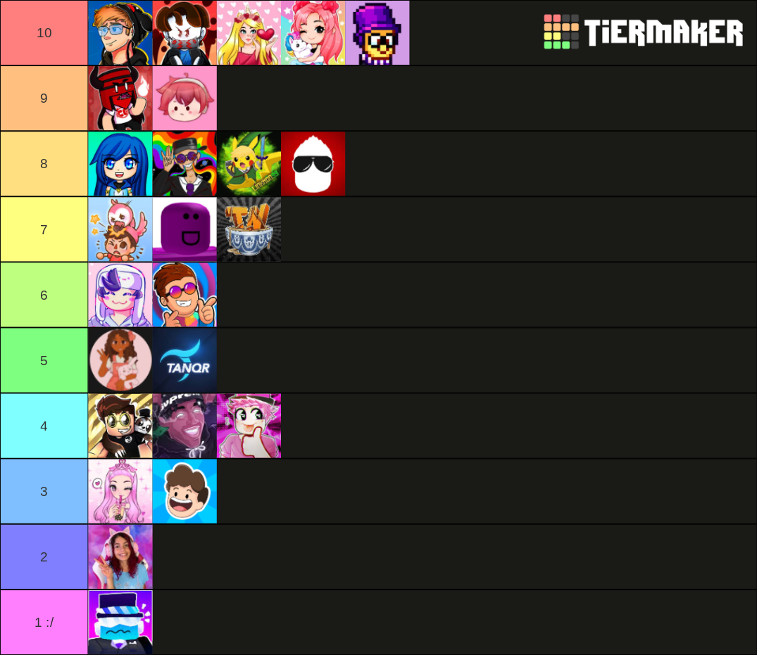 Roblox youtuber ratings Tier List (Community Rankings) - TierMaker