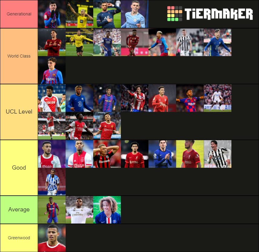 Best Young Players in Football Tier List Rankings) TierMaker