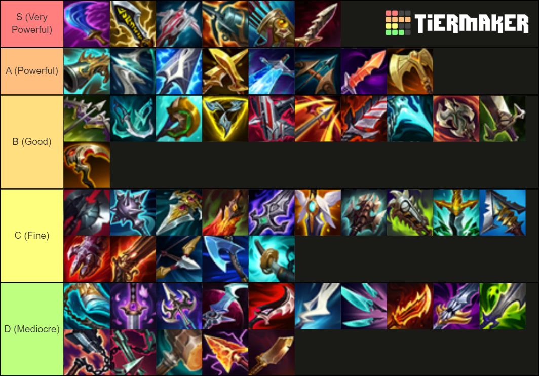 league of legends items tier list maker