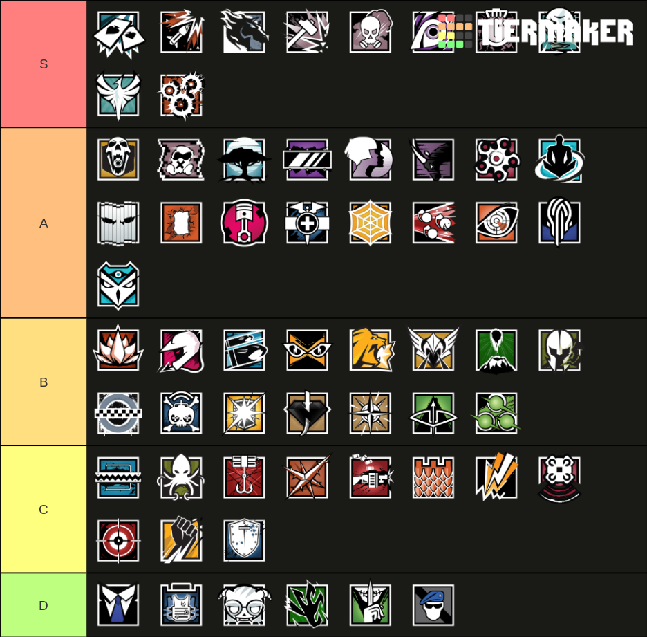 Rainbow Six Siege Operators with Aruni Tier List (Community Rankings ...