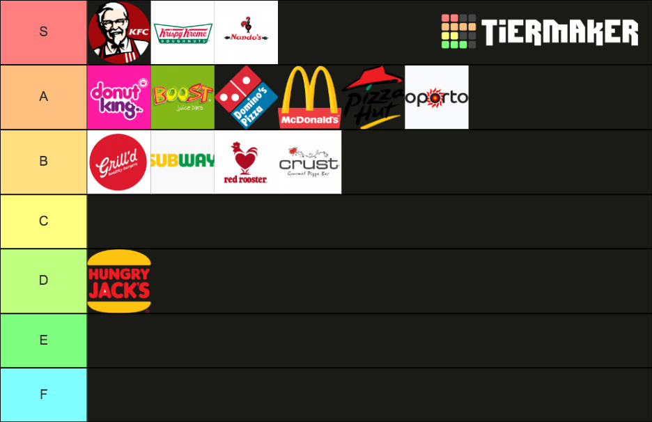 Australian Fast Food Chains Tier List Community Rankings TierMaker australian-fast-food-chains-tier-list-community-rankings-tiermaker