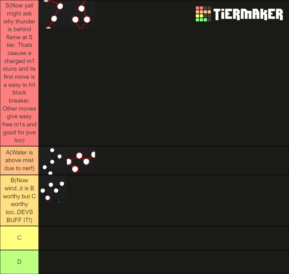 Breathing styles Tier List (Community Rankings) - TierMaker