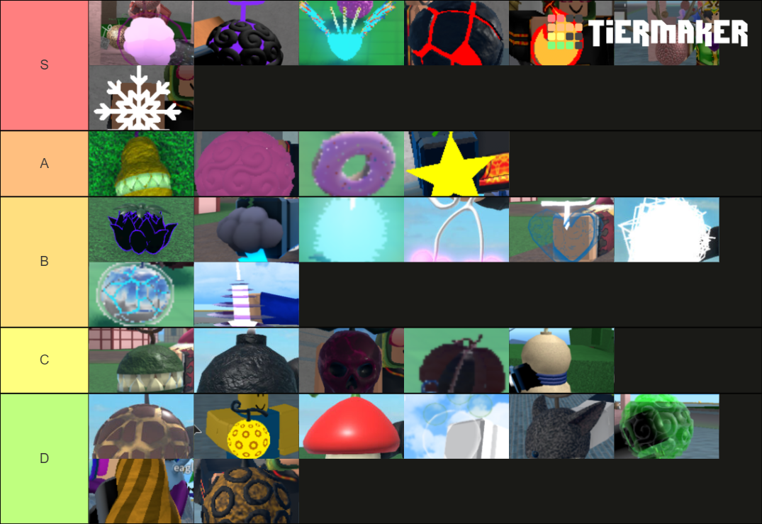 ผลที่ดีกับการฟาร์มมากที่สุดในKing Legacy Tier List Rankings